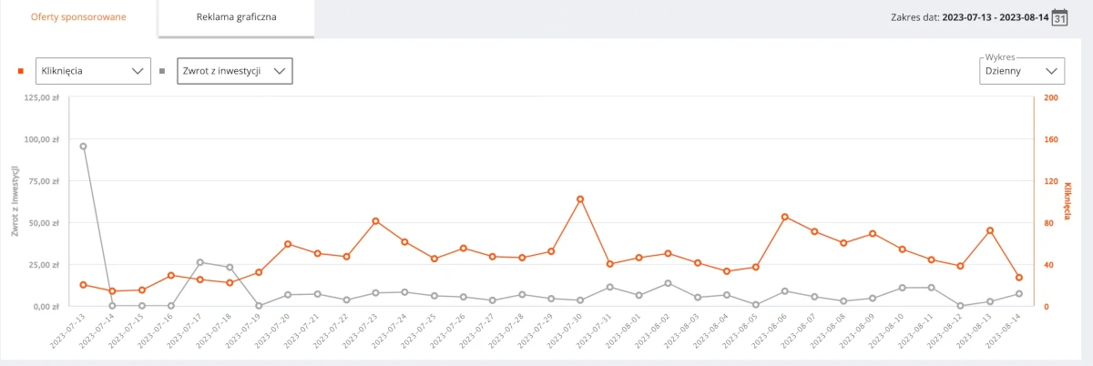 Allegro Ads Dom i Ogród