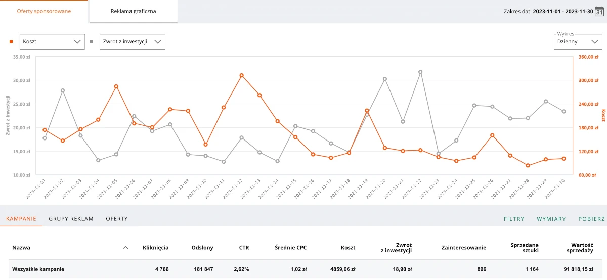 Supermarket Allegro Ads