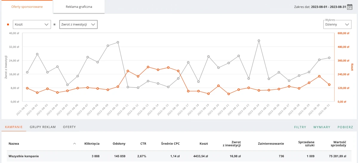 Allegro Reklamy w kategorii Supermarket