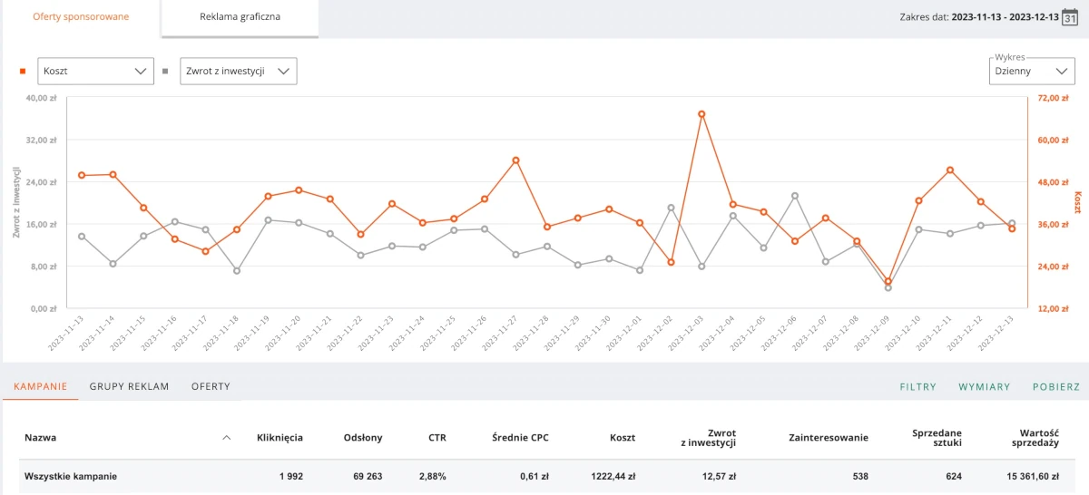 Allegro Ads w kategorii Zdrowie